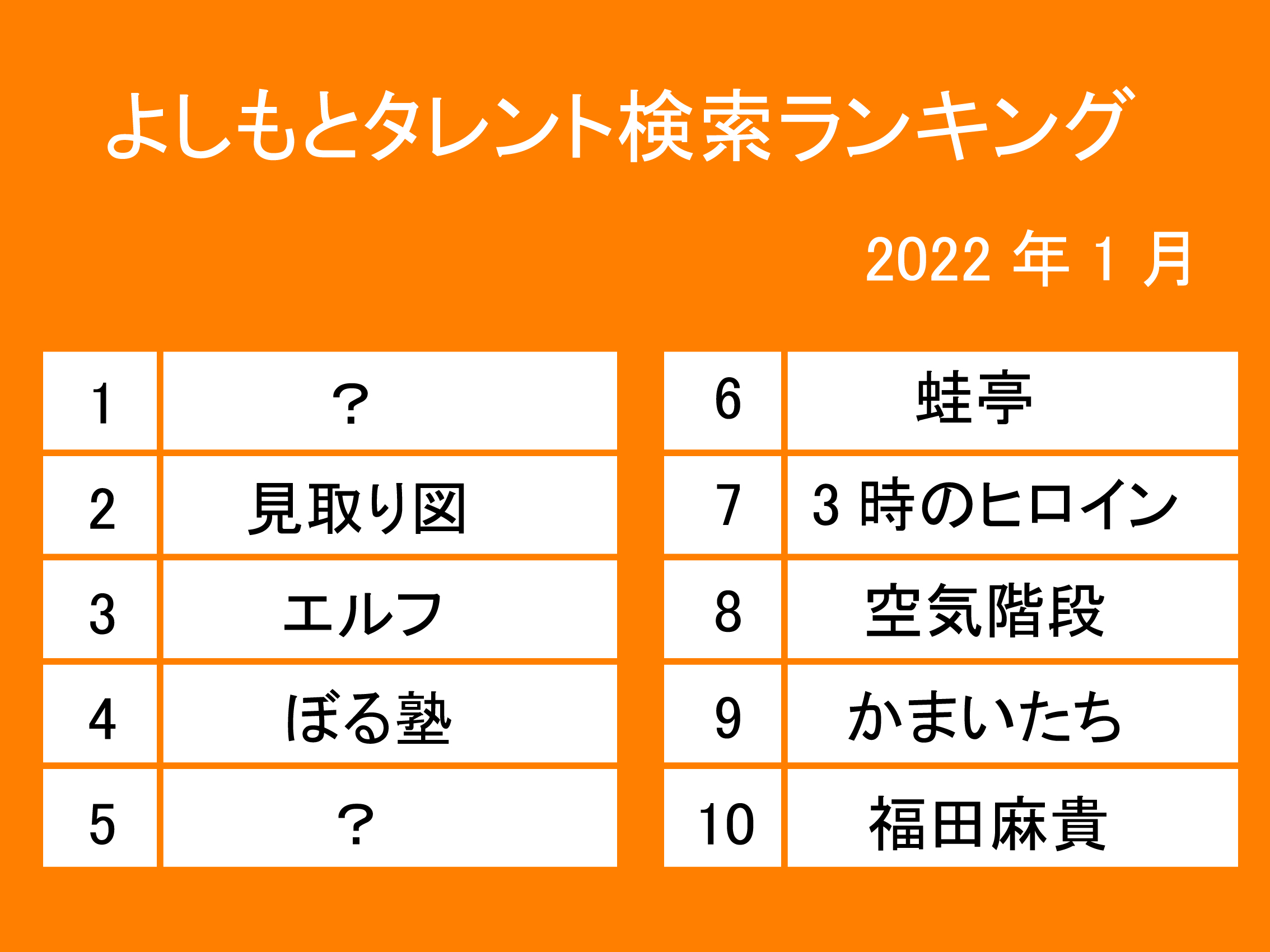 1位はあの芸人が大躍進! 1月に最もプロフィールが閲覧されたよしもと