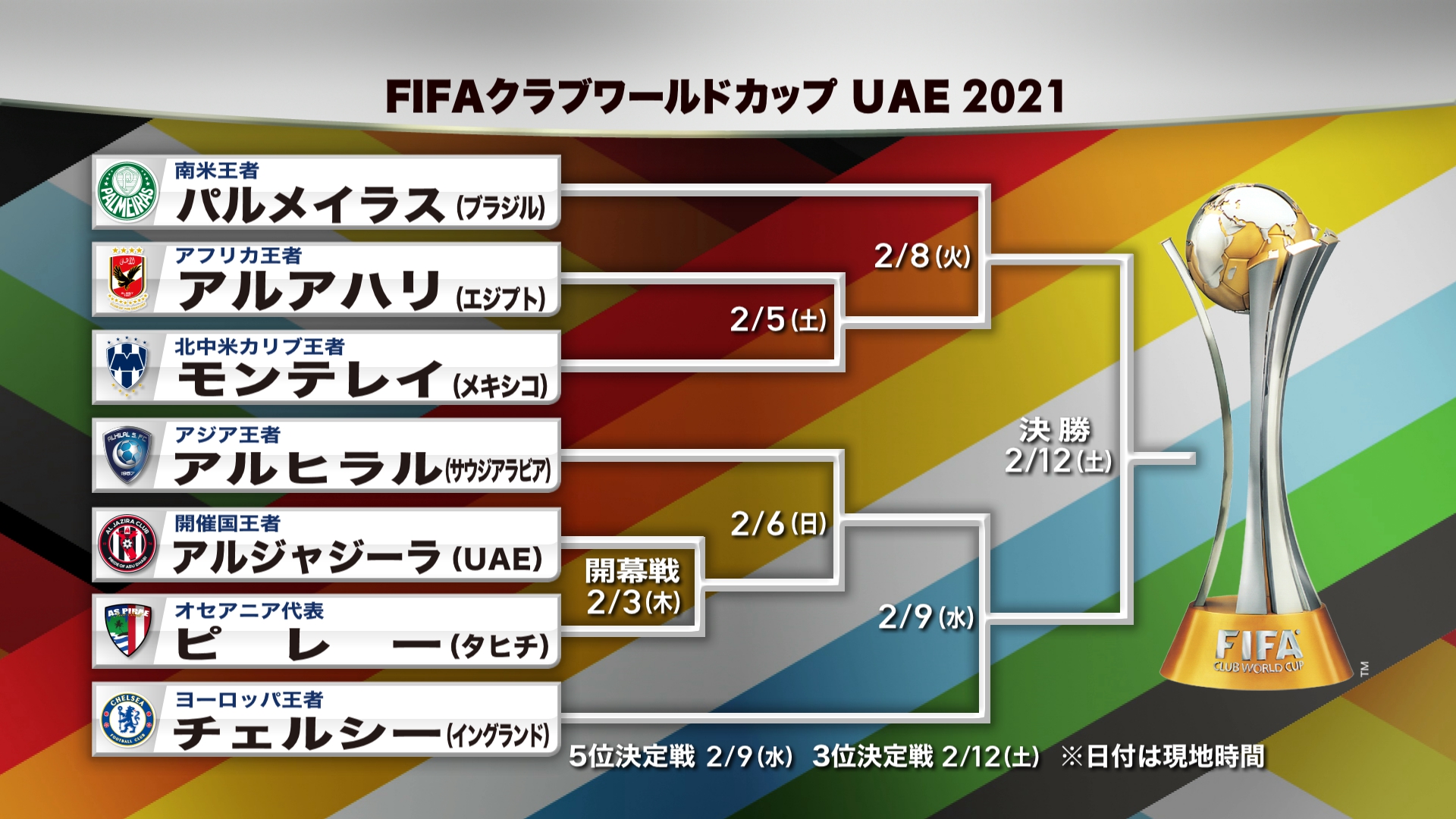 明石家さんまが番組スペシャルサポーターに就任 Fifaクラブワールドカップ Uae 21 Fany Magazine