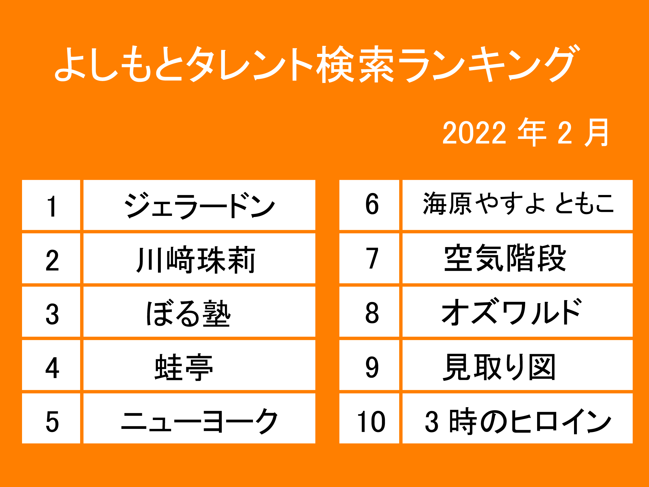 2月のトップは誰 2位はランキング外から急上昇 吉本所属タレント 公式プロフィール閲覧数ランキング発表 Fany Magazine