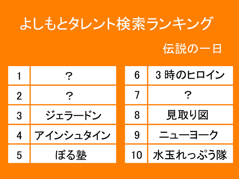 「伝説の一日」期間中に最もプロフィールを閲覧されたのは誰か? 意外な結果に注目!?  吉本所属タレント 公式プロフィール閲覧数ランキング番外編