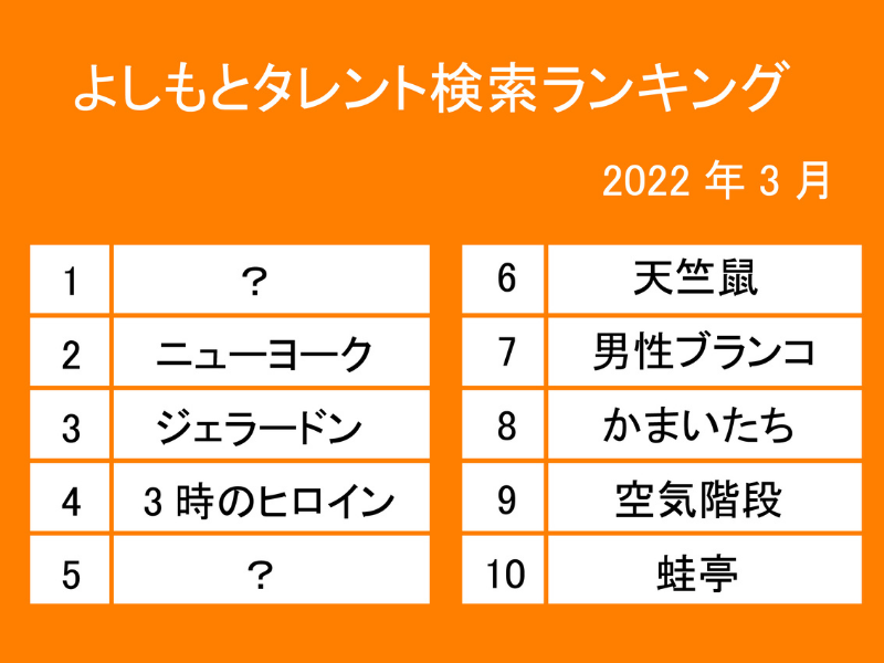 3月のトップは誰? 5位は「伝説の一日」で大役を務めたあの芸人! 吉本所属タレント 公式プロフィール閲覧数ランキング発表