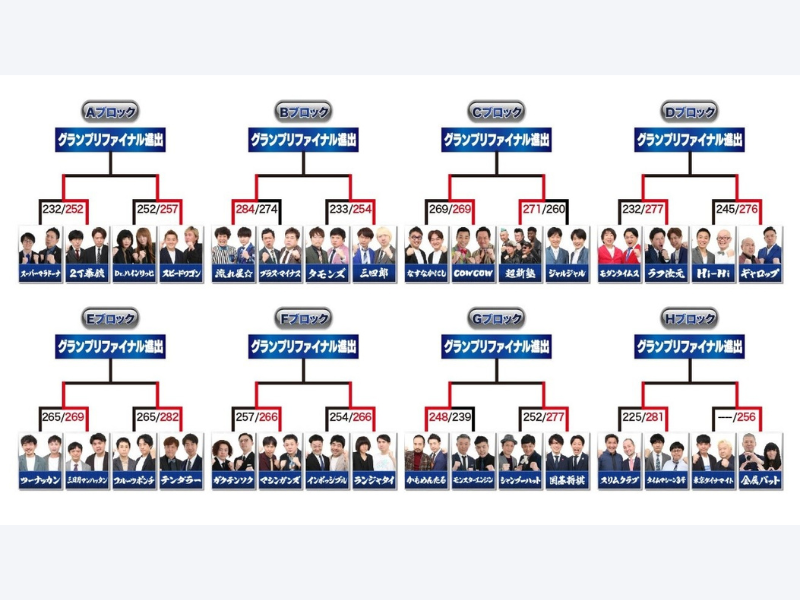 『THE SECOND～漫才トーナメント～』次なるステージへ進出する16組が決定!