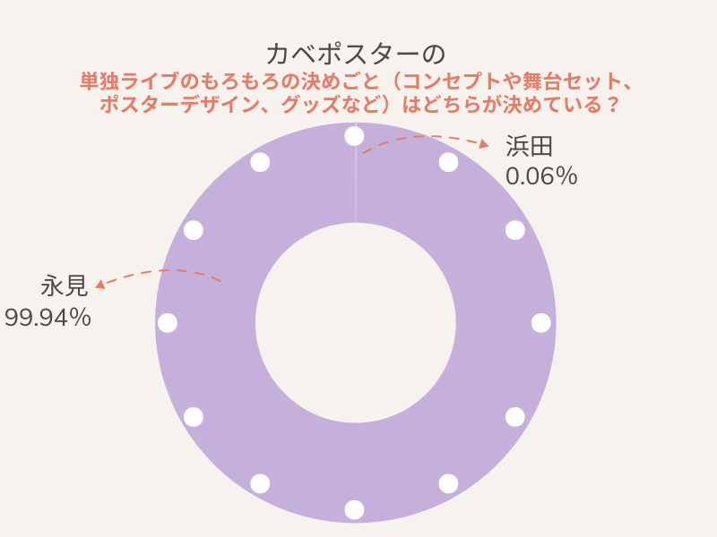 カベポスター永見は“夜のネオン街”担当!? ネタ作り、ギャラ交渉、先輩 ...