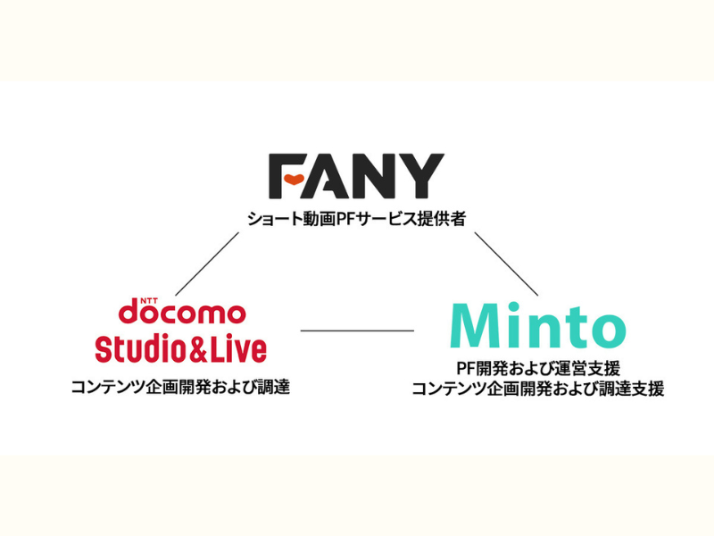 吉本興業グループの株式会社FANY 縦型ショートドラマプラットフォーム事業へ参入