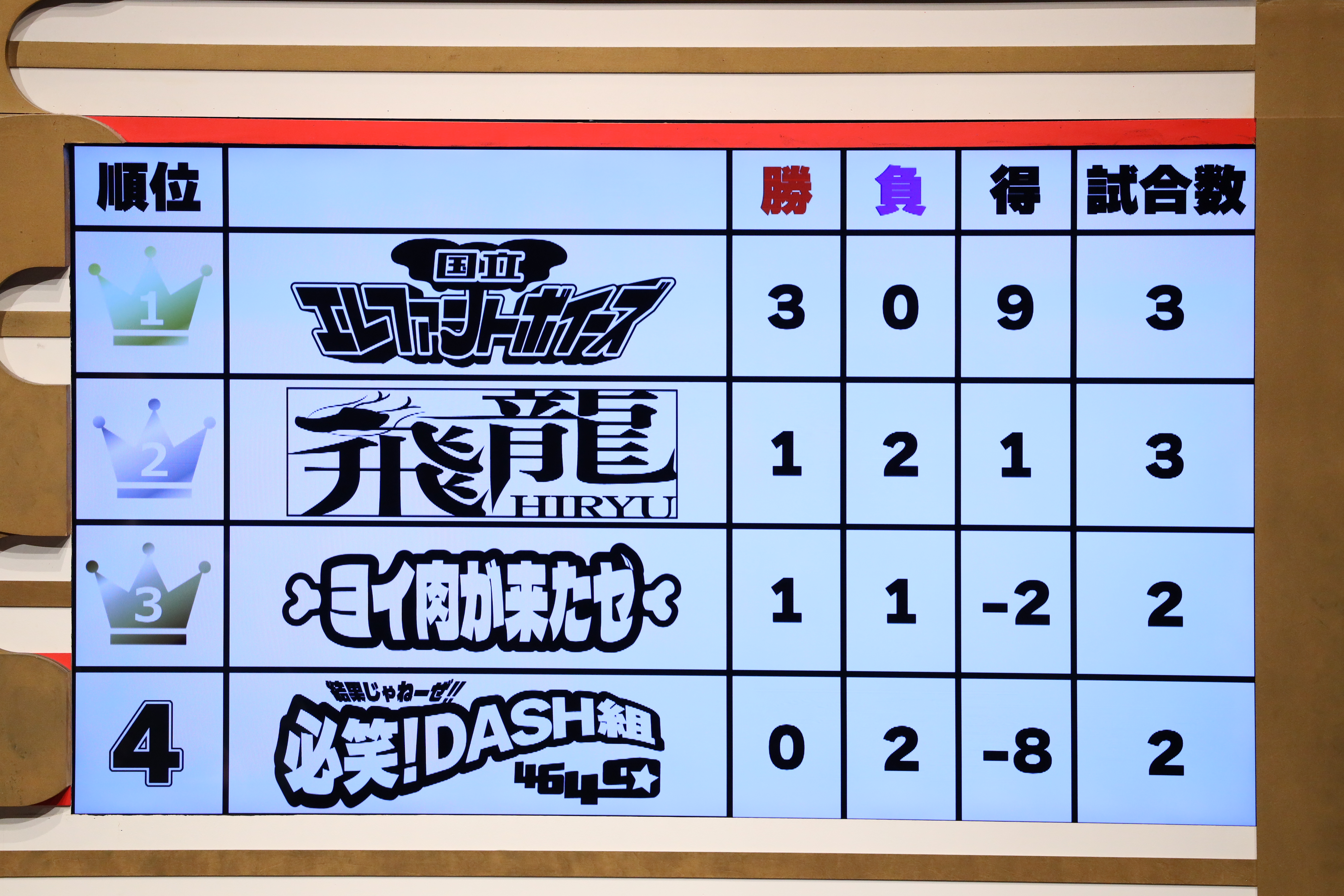 出典: FANY マガジン