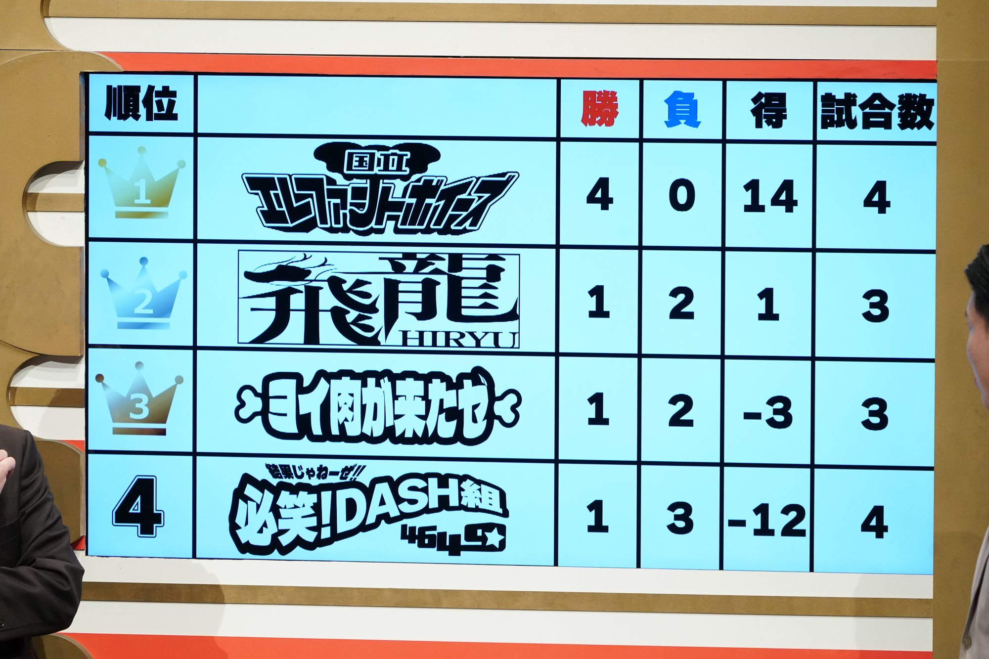 出典: FANY マガジン