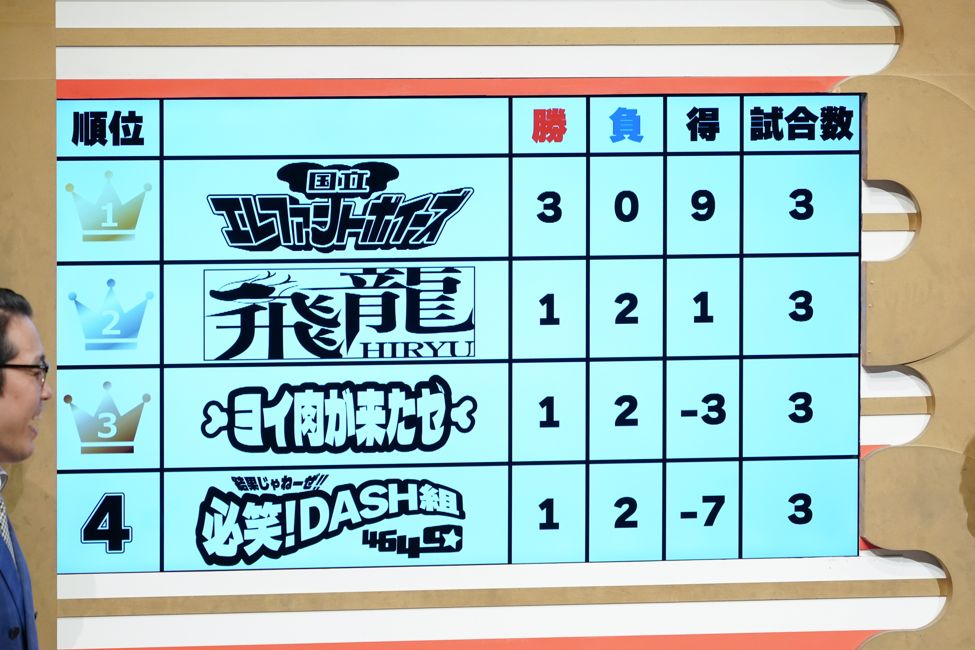 出典: FANY マガジン