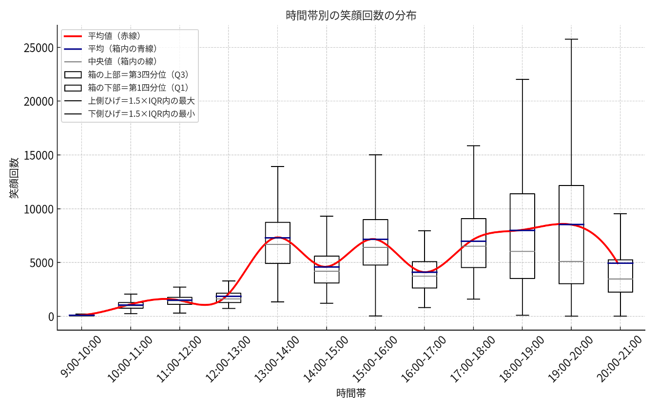 出典: FANY マガジン