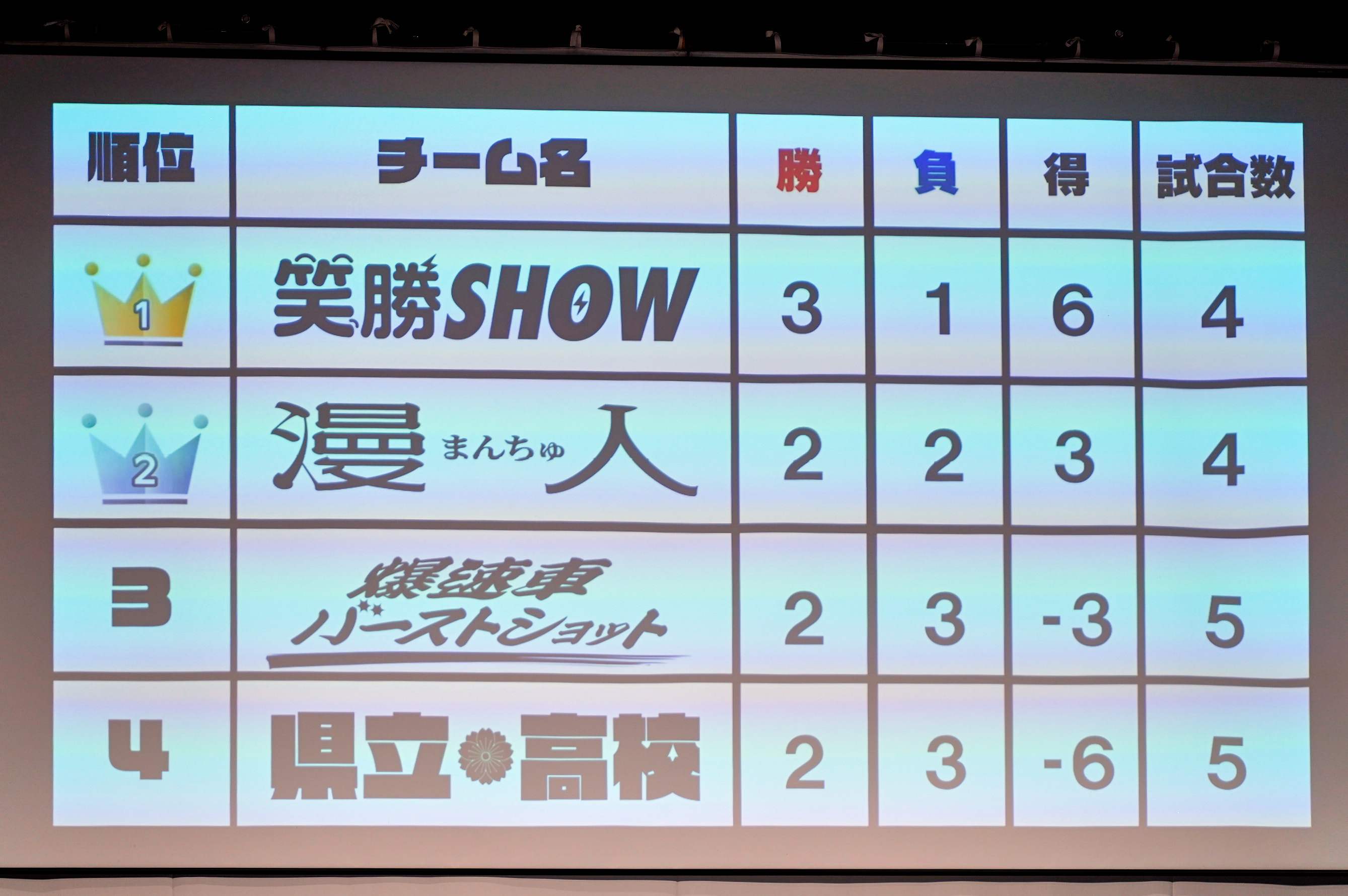 出典: FANY マガジン