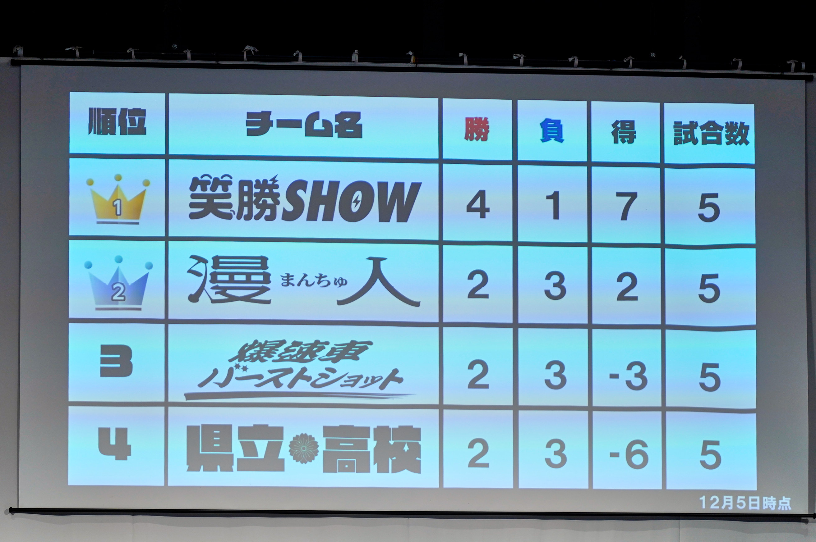 出典: FANY マガジン