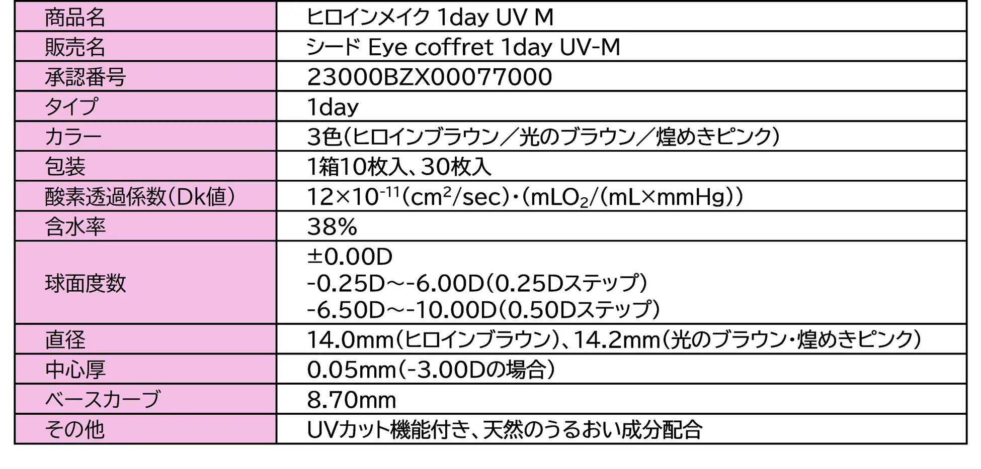 出典: FANY マガジン