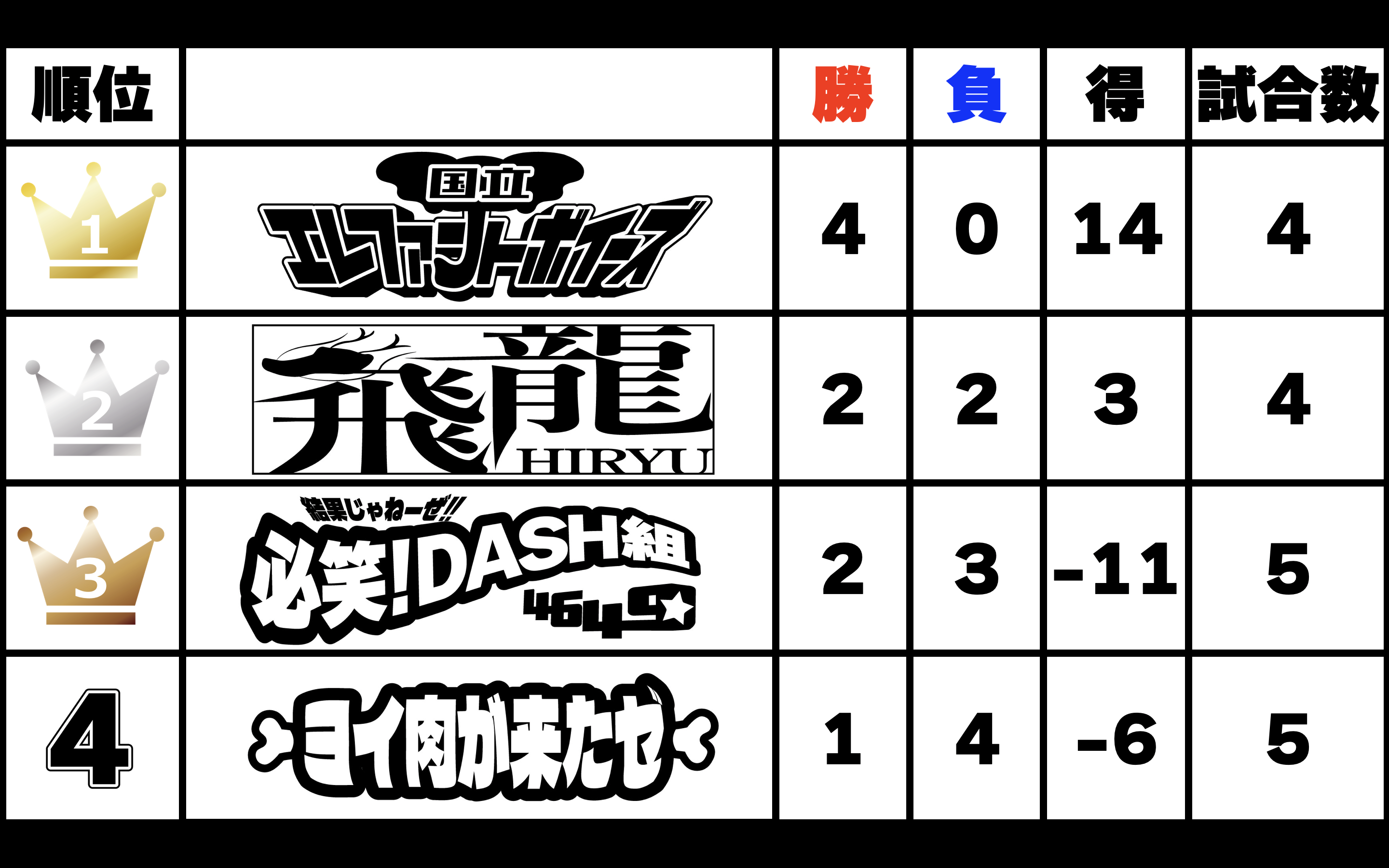 出典: FANY マガジン