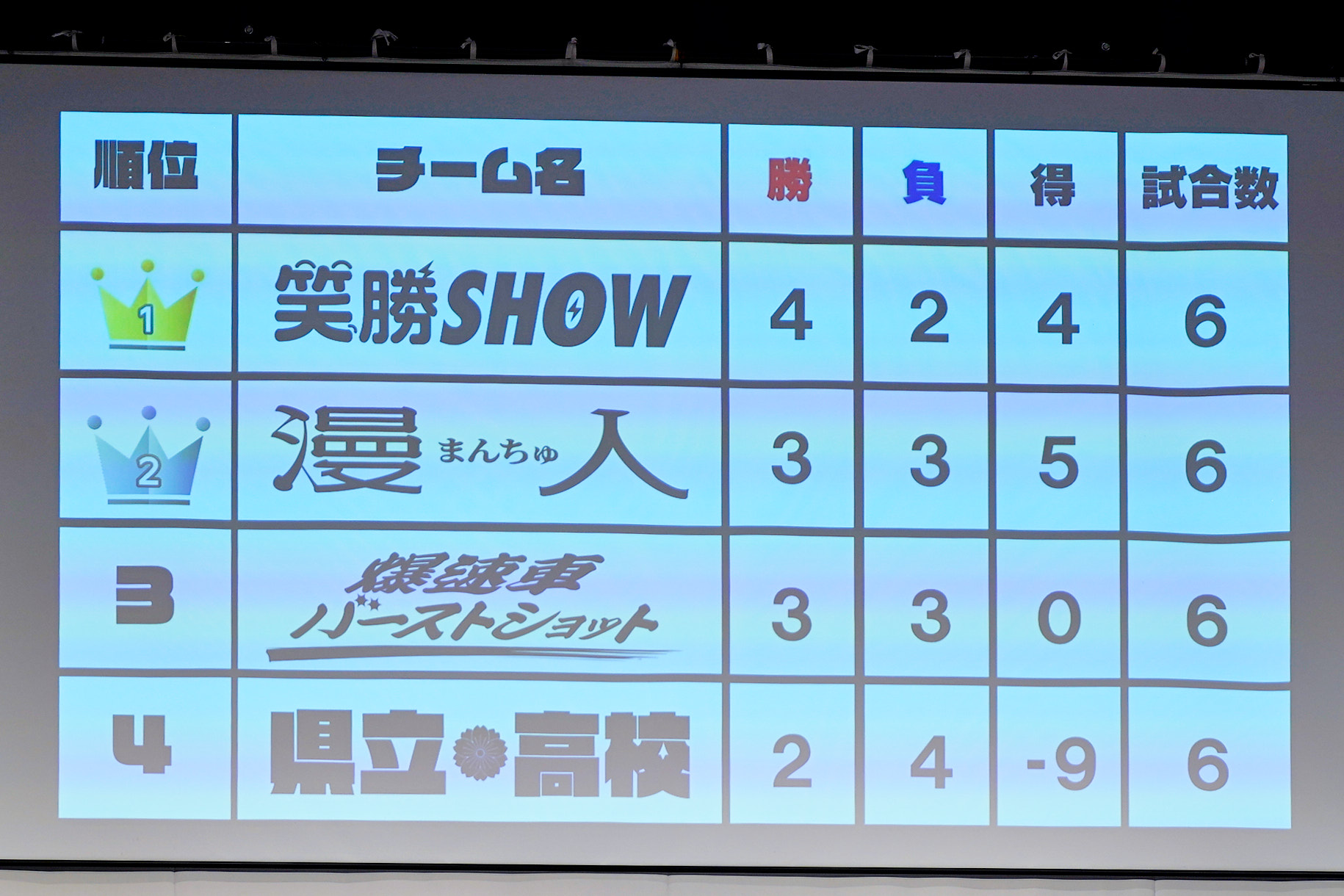 出典: FANY マガジン