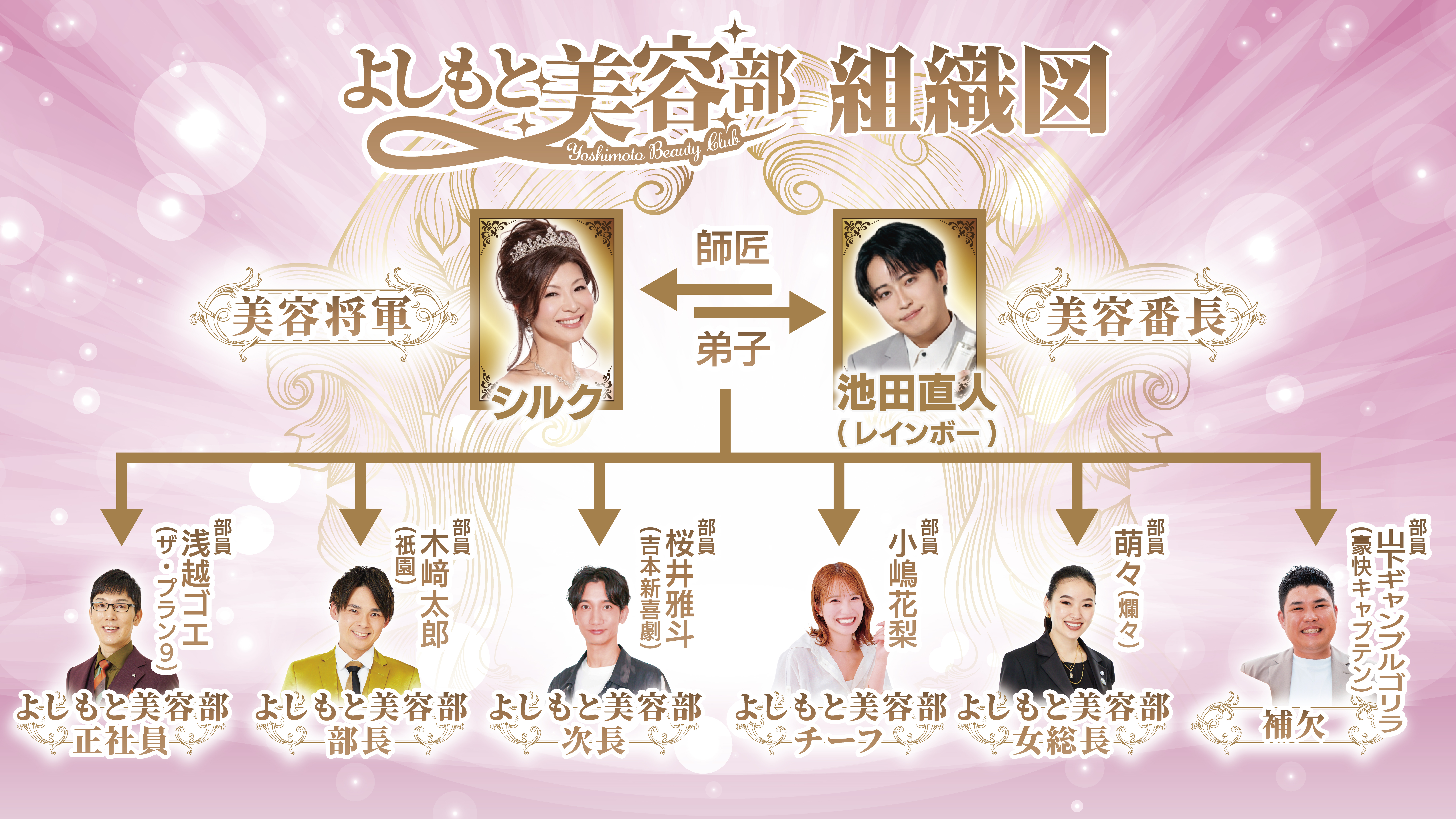 出典: FANY マガジン