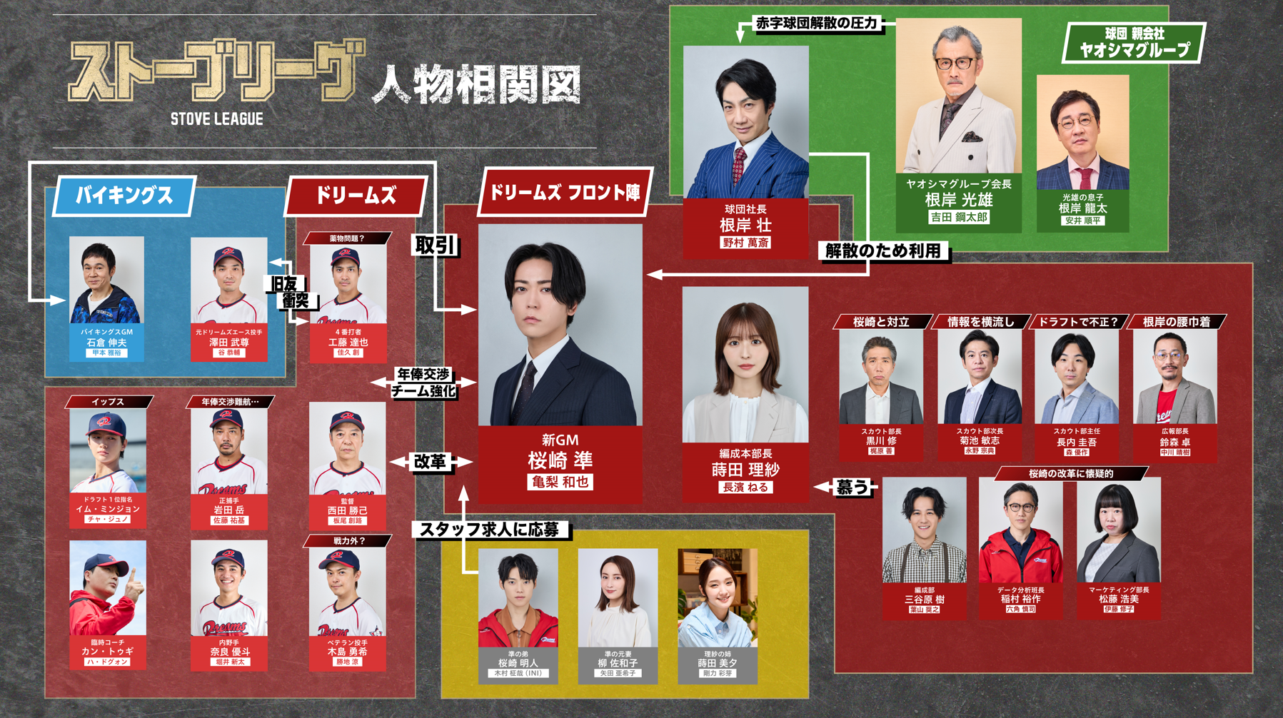 出典: FANY マガジン