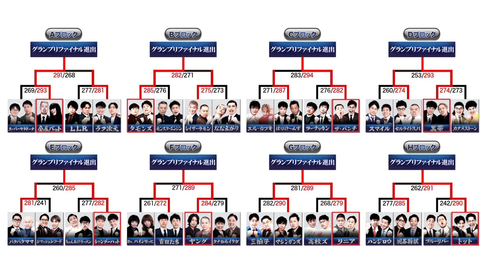 Fany 『THE SECOND~漫才トーナメント~2026』ファイナリスト8組が決定! | FANY Magazine