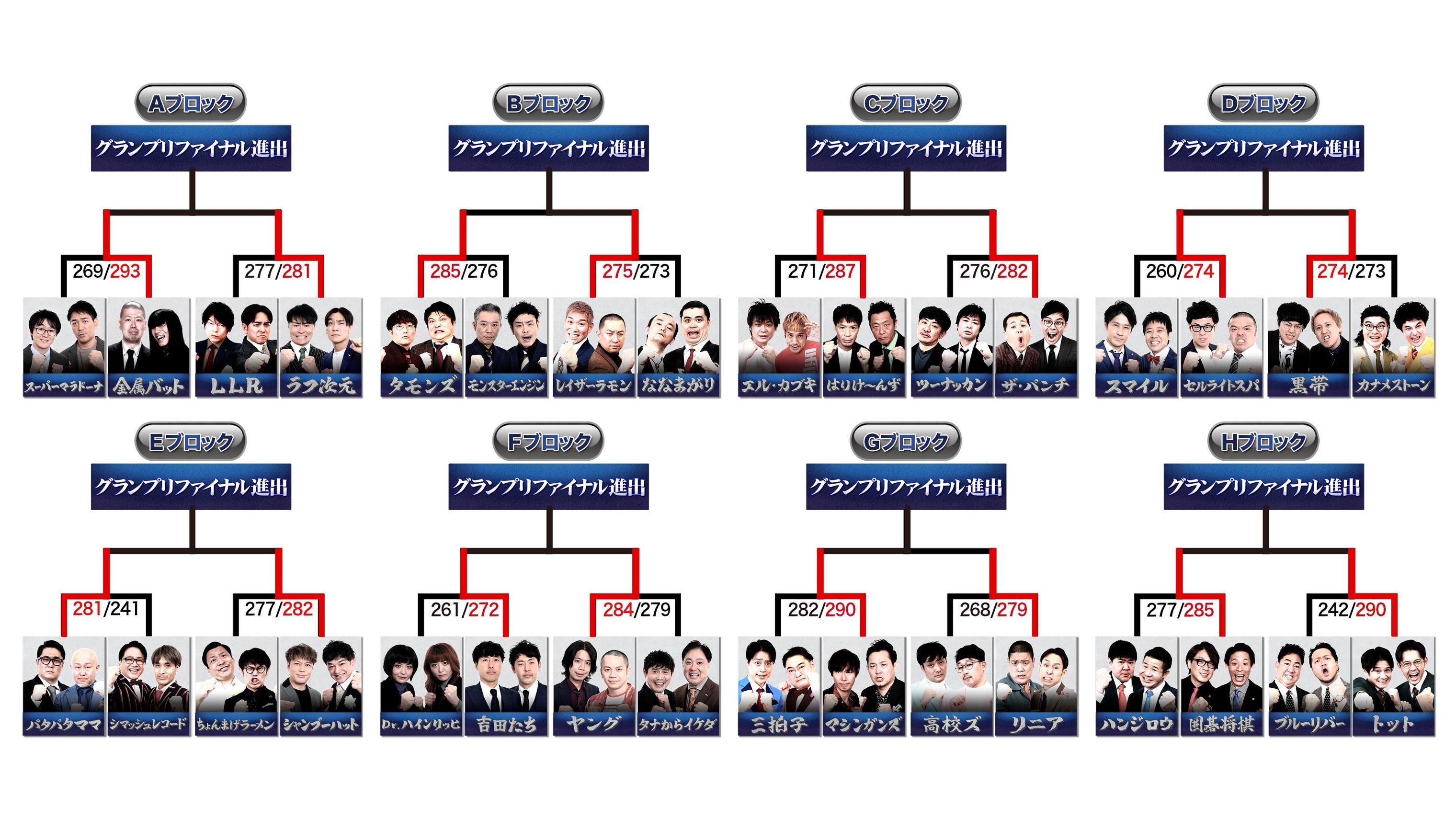 出典: FANY マガジン